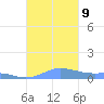 Culebra tide chart for Wednesday, October 9, 2024