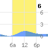 Culebra tide chart for Wednesday, November 6, 2024