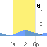 Culebra tide chart for Friday, December 6, 2024