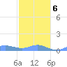 Culebra tide chart for Monday, January 6, 2025
