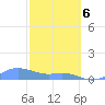 Culebra tide chart for Thursday, February 6, 2025