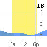 Culebra tide chart for Wednesday, April 16, 2025
