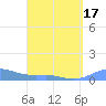 Culebra tide chart for Thursday, April 17, 2025