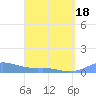 Culebra tide chart for Friday, April 18, 2025