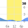 Culebra tide chart for Wednesday, April 30, 2025
