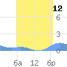 Culebra tide chart for Monday, May 12, 2025