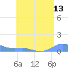 Culebra tide chart for Tuesday, May 13, 2025