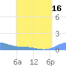 Culebra tide chart for Friday, May 16, 2025