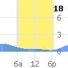 Culebra tide chart for Sunday, May 18, 2025