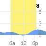 Culebra tide chart for Sunday, June 8, 2025
