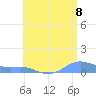 Culebra tide chart for Tuesday, July 8, 2025