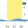 Culebra tide chart for Saturday, August 30, 2025