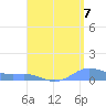 Culebra tide chart for Thursday, August 7, 2025