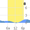 Culebra tide chart for Friday, August 8, 2025