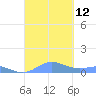 Culebra tide chart for Friday, September 12, 2025