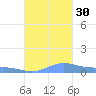 Culebra tide chart for Tuesday, September 30, 2025