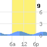 Culebra tide chart for Tuesday, September 9, 2025
