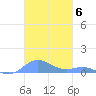 Culebra tide chart for Thursday, November 6, 2025