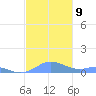 Culebra tide chart for Tuesday, December 9, 2025