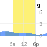 Culebra tide chart for Monday, February 9, 2026