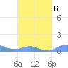 Culebra tide chart for Friday, March 6, 2026
