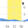 Culebra tide chart for Monday, March 9, 2026