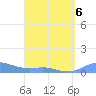 Culebra tide chart for Monday, April 6, 2026