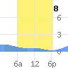 Culebra tide chart for Wednesday, April 8, 2026