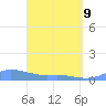 Culebra tide chart for Thursday, April 9, 2026