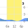Culebra tide chart for Sunday, May 3, 2026