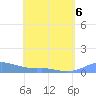 Culebra tide chart for Wednesday, May 6, 2026