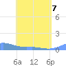 Culebra tide chart for Thursday, May 7, 2026