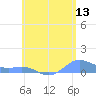 Culebra tide chart for Saturday, June 13, 2026