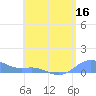 Culebra tide chart for Tuesday, June 16, 2026
