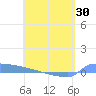 Culebrita tide chart for Friday, April 30, 2021