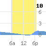 Culebrita tide chart for Monday, May 10, 2021