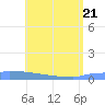 Culebrita tide chart for Friday, May 21, 2021