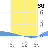 Culebrita tide chart for Sunday, May 30, 2021