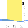 Culebrita tide chart for Monday, May 3, 2021