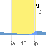 Culebrita tide chart for Sunday, May 9, 2021