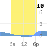 Culebrita tide chart for Thursday, June 10, 2021