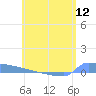 Culebrita tide chart for Saturday, June 12, 2021