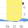 Culebrita tide chart for Tuesday, June 8, 2021