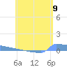 Culebrita tide chart for Wednesday, June 9, 2021