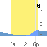 Culebrita tide chart for Tuesday, July 6, 2021