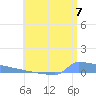 Culebrita tide chart for Wednesday, July 7, 2021