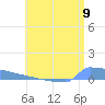 Culebrita tide chart for Friday, July 9, 2021