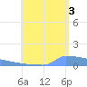 Culebrita tide chart for Tuesday, August 3, 2021