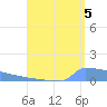 Culebrita tide chart for Thursday, August 5, 2021