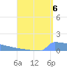 Culebrita tide chart for Friday, August 6, 2021